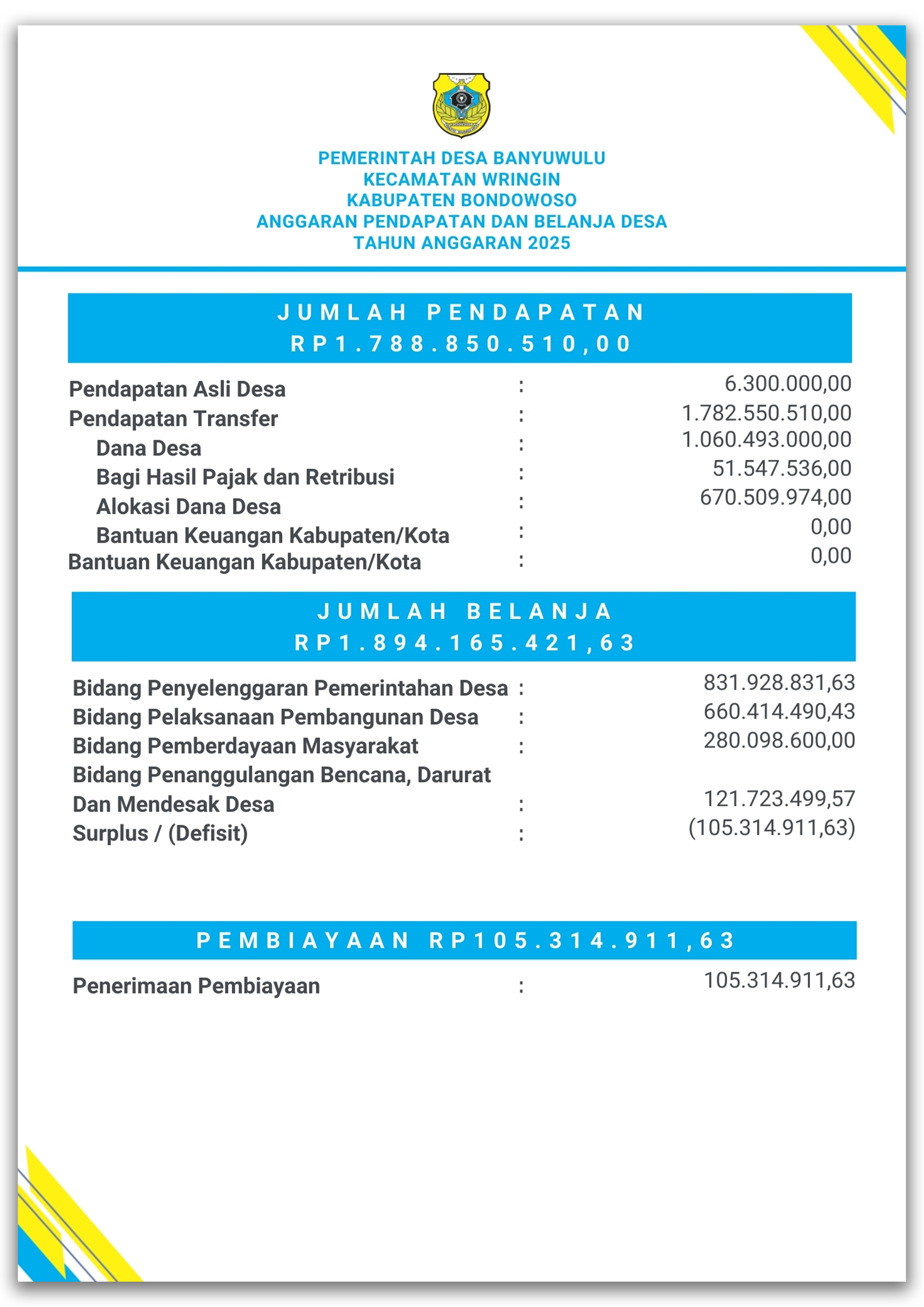 Anggaran Pendapatan Dan Belanja Desa Banyuwulu 2025.png