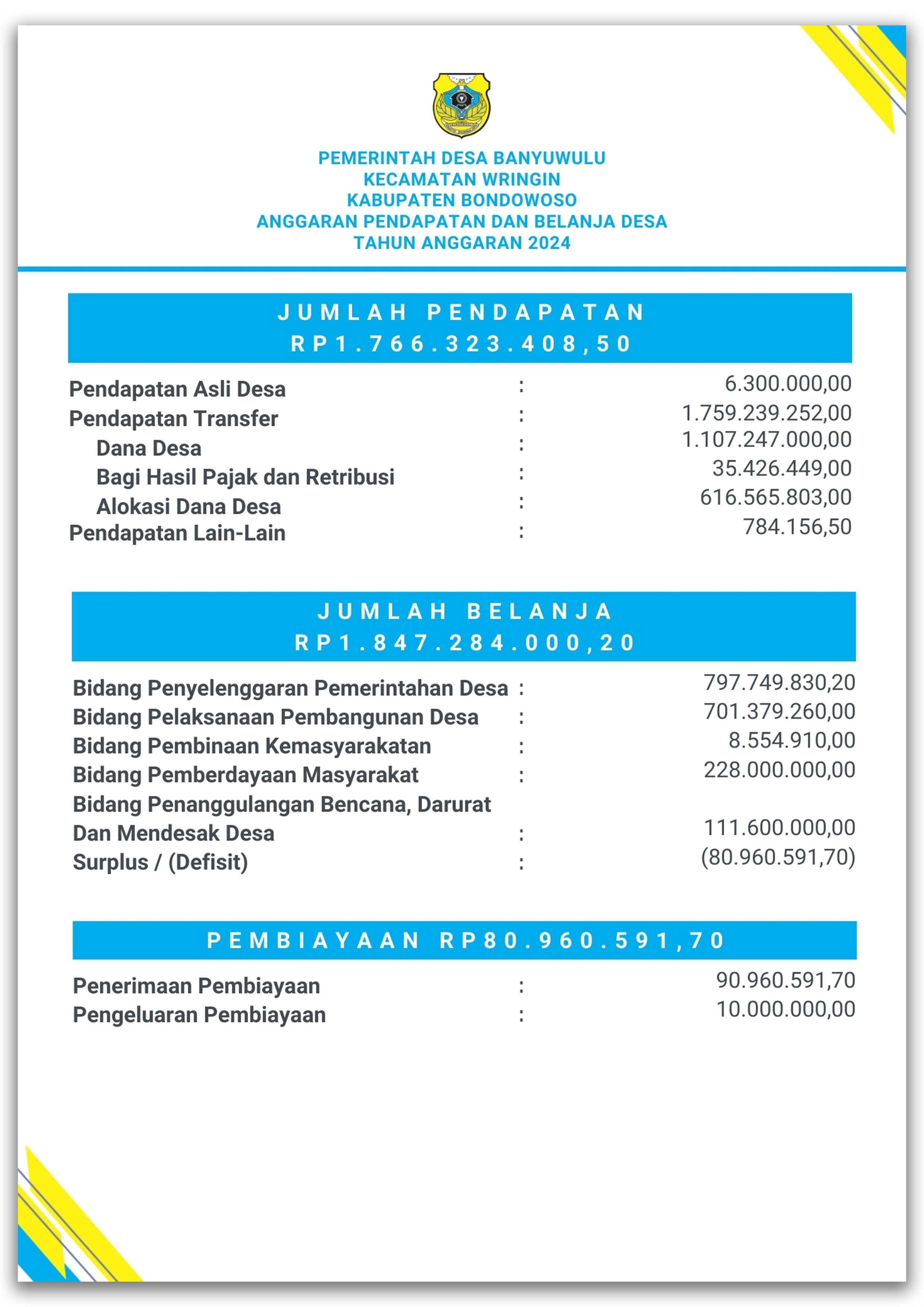 Anggaran Pendapatan Dan Belanja Desa Tahun 2024.png